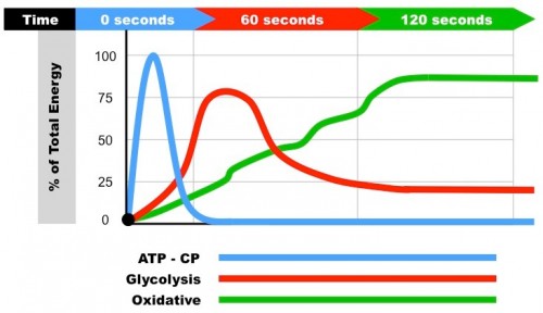 energy system durations e1517160965605