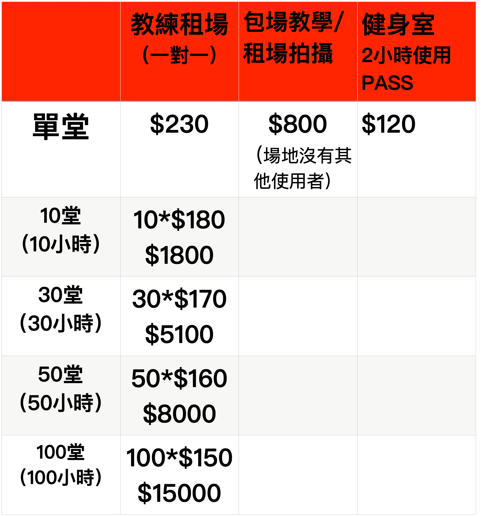 健身室收費