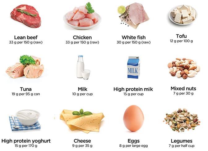 protein-foods-healthy-eating-672x487 增肌飲食菜單